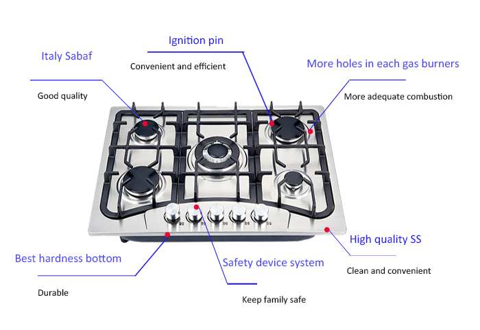 Kitchen Appliances Built in St - Kitchen Appliances Quality review and price