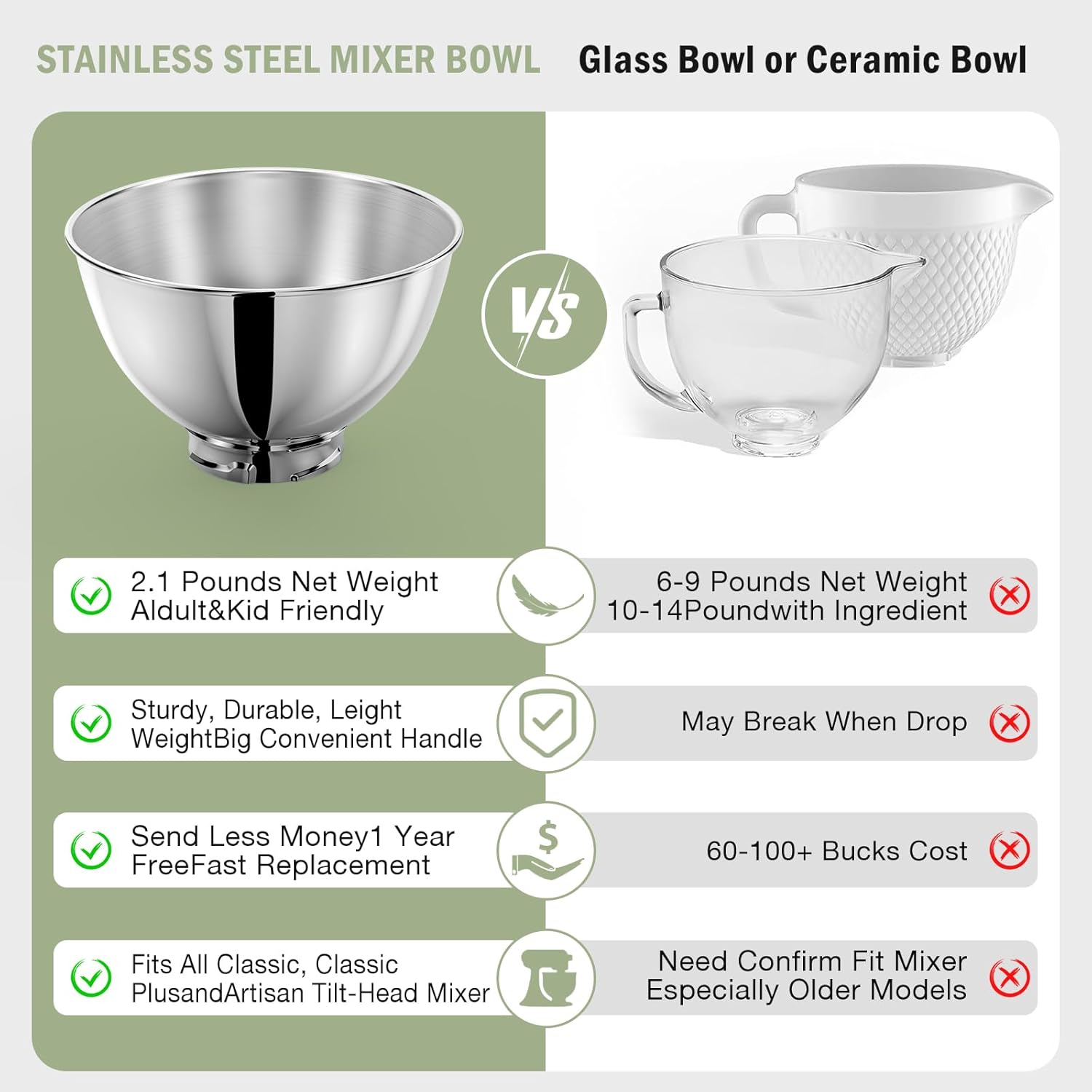 3-Quart Stainless Steel Bowl f - Kitchen Appliances Manufacturers review and price
